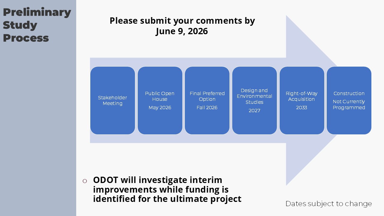 A screenshot of slide 18 of the project presentation. A timeline diagram for this project starting with a stakeholder meeting. A public open house in May 2026. A final preferred option is planned for Fall 2026. Design and environmental studies is planned for 2027. Right-of-way acquisition is planned for 2033. The timeline ends with construction not currently programmed. ODOT will investigate interim improvements while funding is identified for the ultimate project. Dates subject to change. Please submit your comments by June 9, 2026